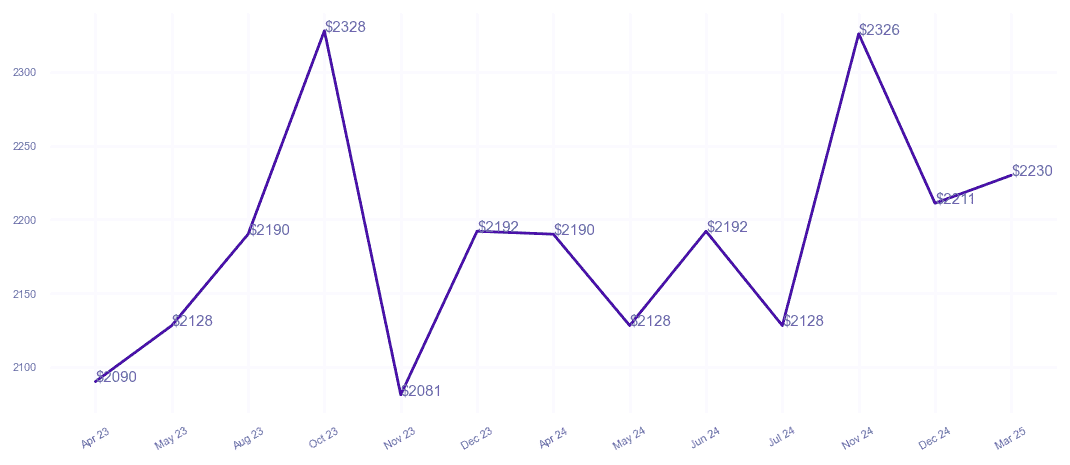 chart_img
