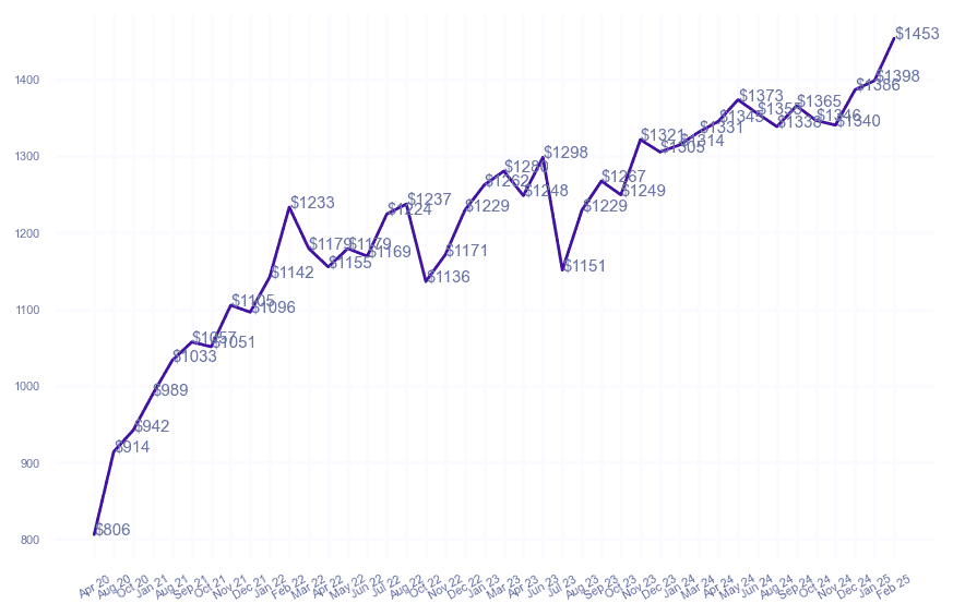 chart_img