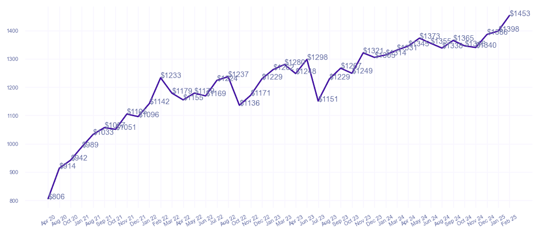 chart_img
