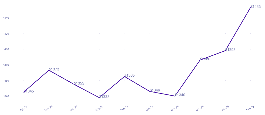 chart_img