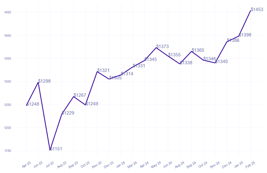chart_img