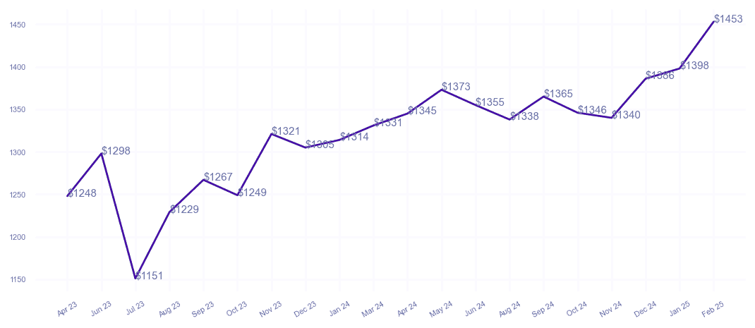 chart_img