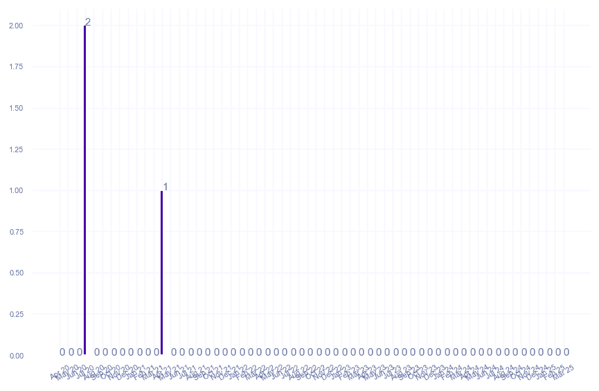 value_img