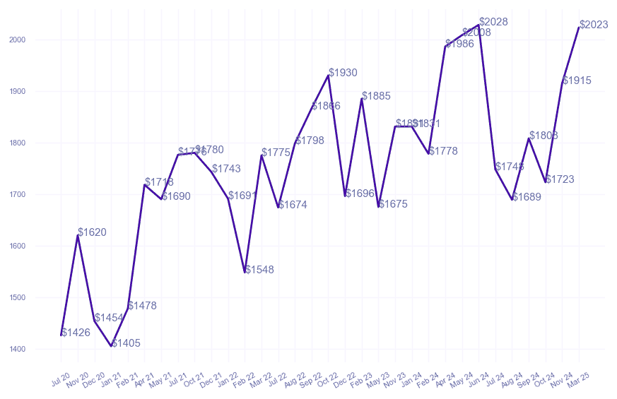 chart_img