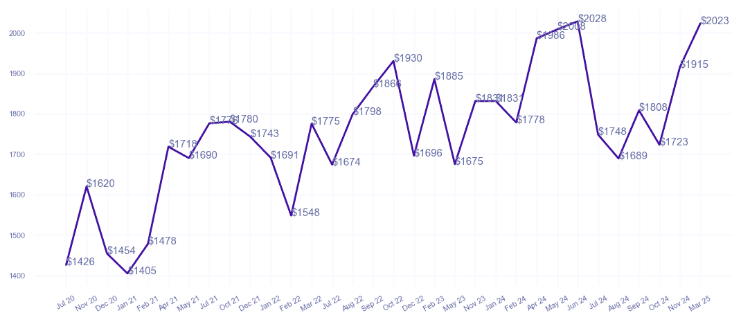 chart_img