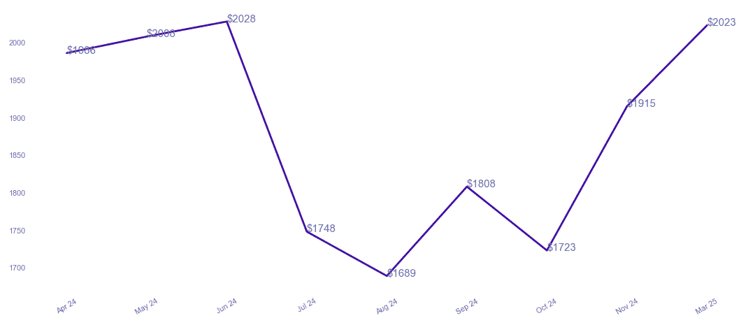 chart_img