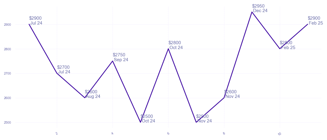 chart_img