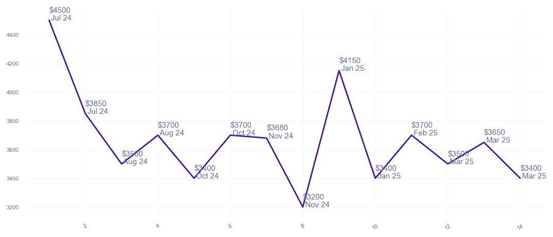 chart_img