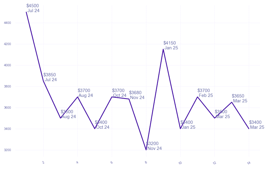 chart_img