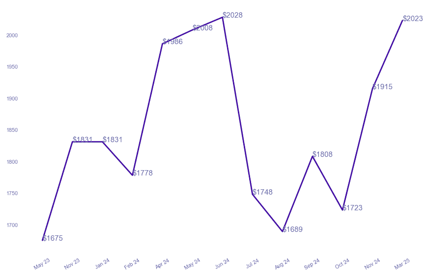 chart_img
