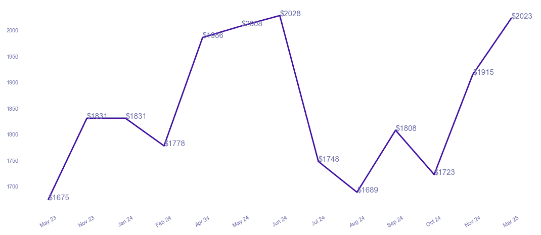 chart_img