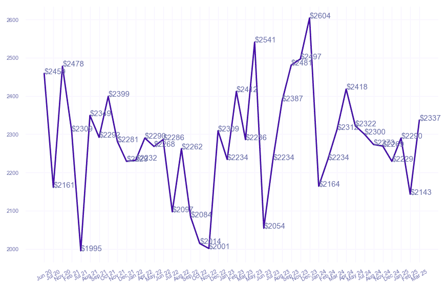 chart_img
