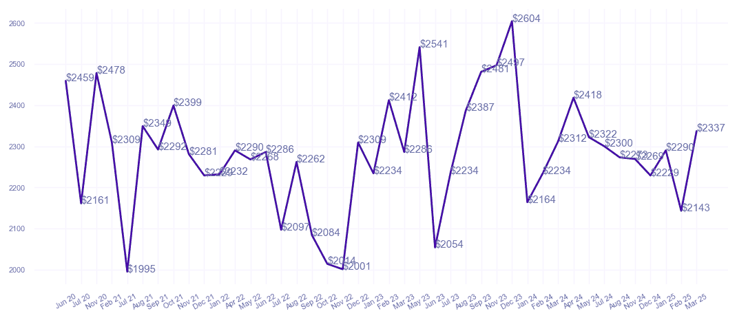 chart_img