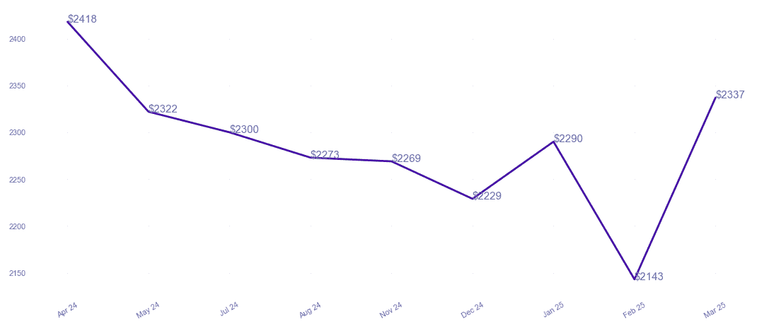 chart_img