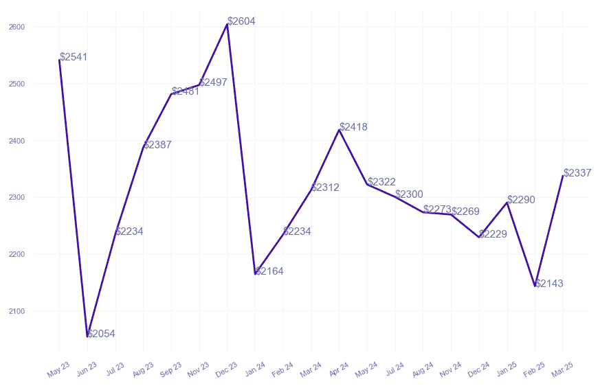 chart_img
