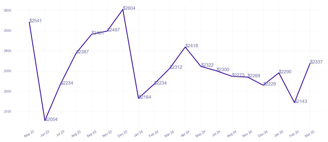 chart_img