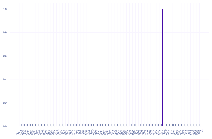 value_img