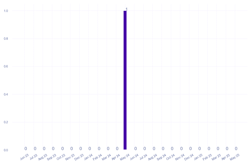 value_img