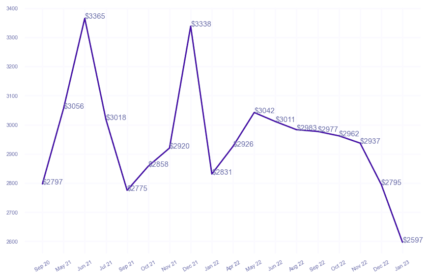 chart_img