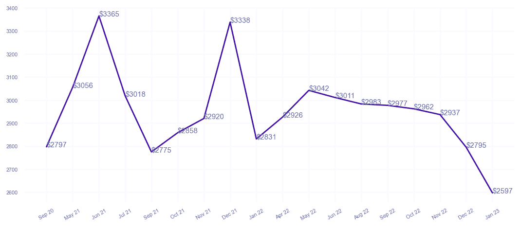 chart_img