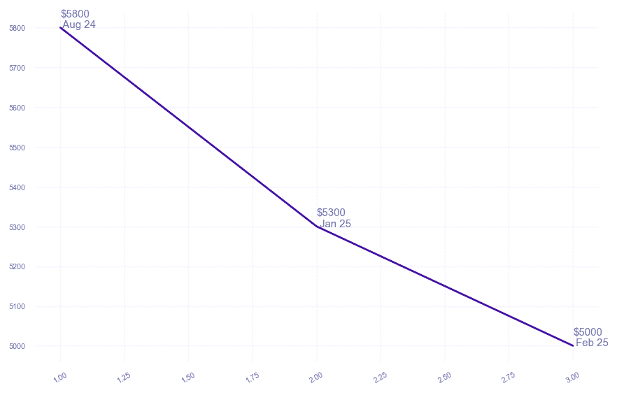 chart_img