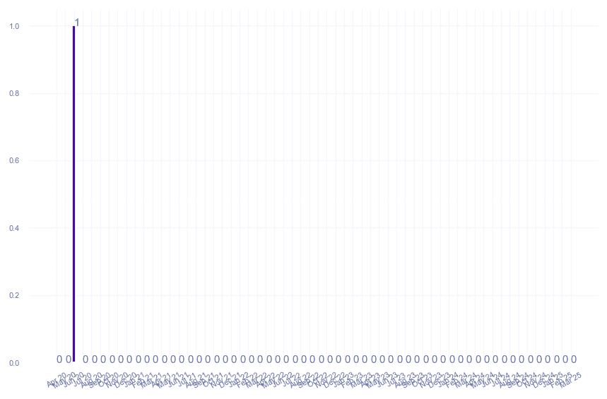 value_img