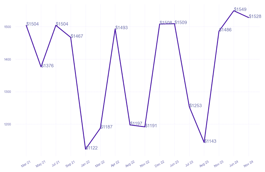 chart_img