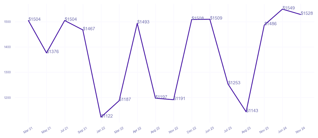 chart_img