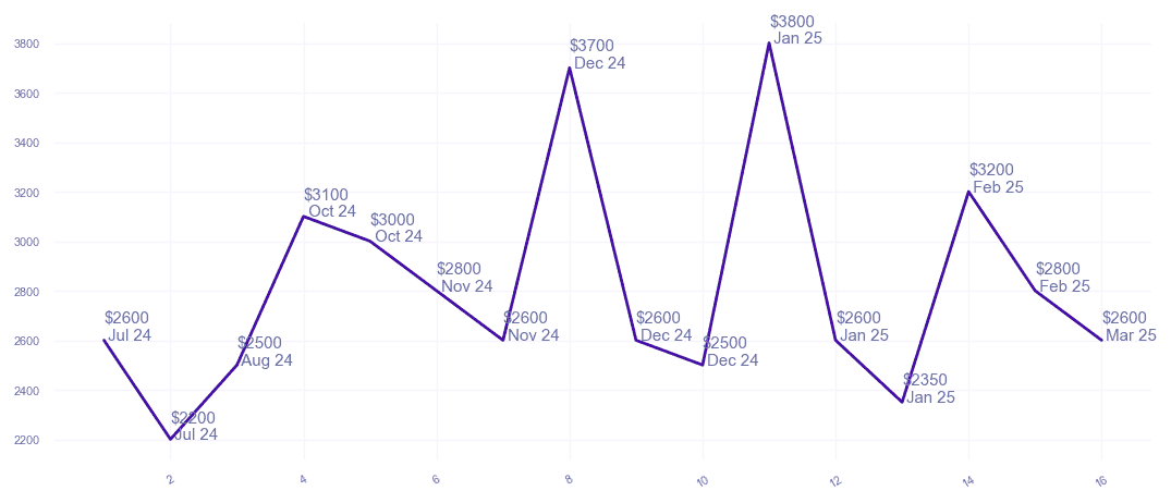 chart_img