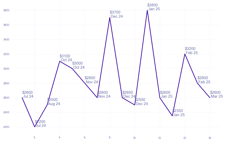 chart_img