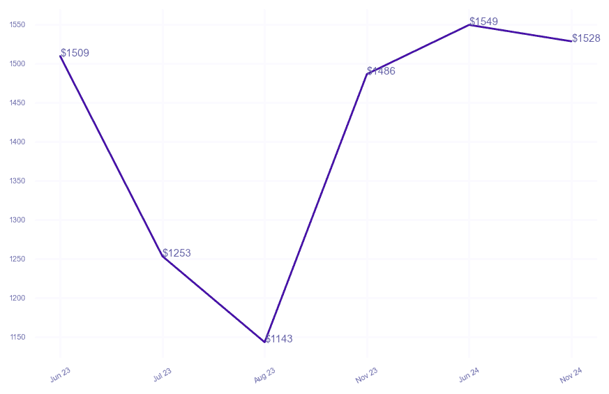 chart_img