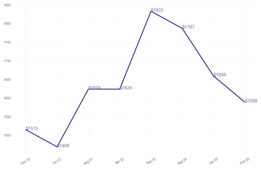 chart_img