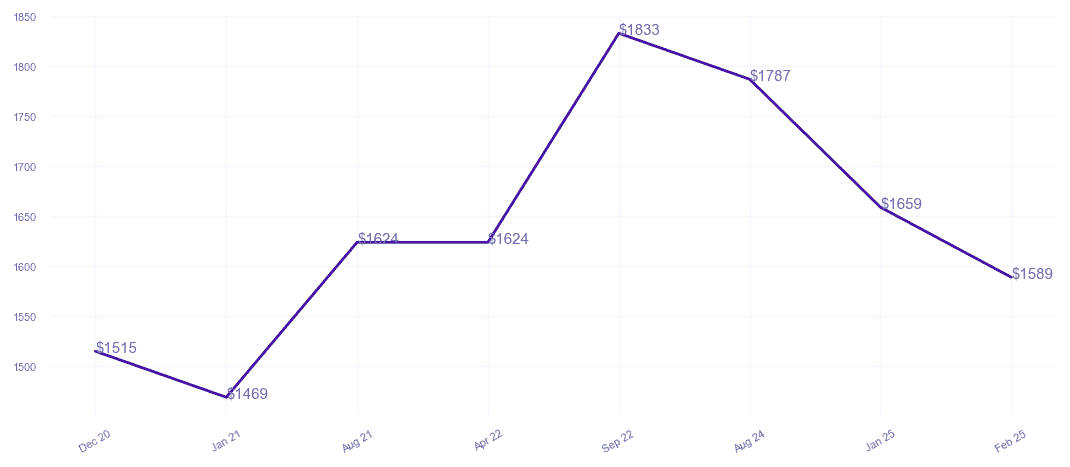 chart_img