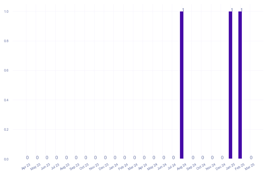 value_img