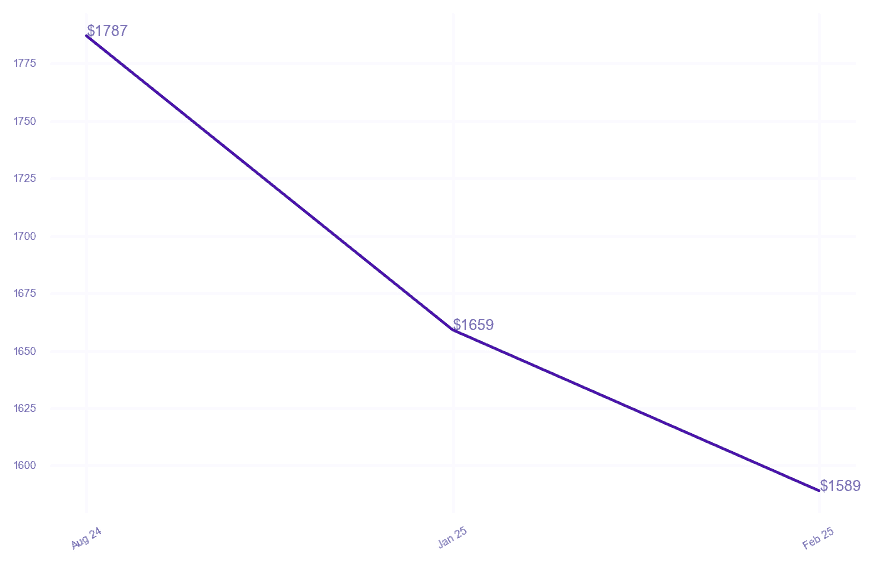 chart_img