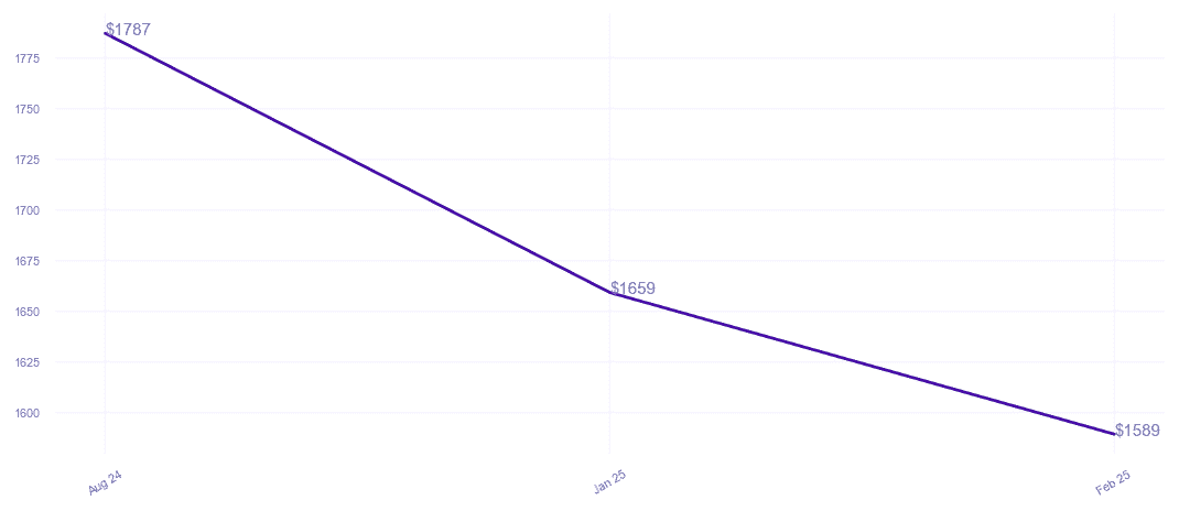 chart_img