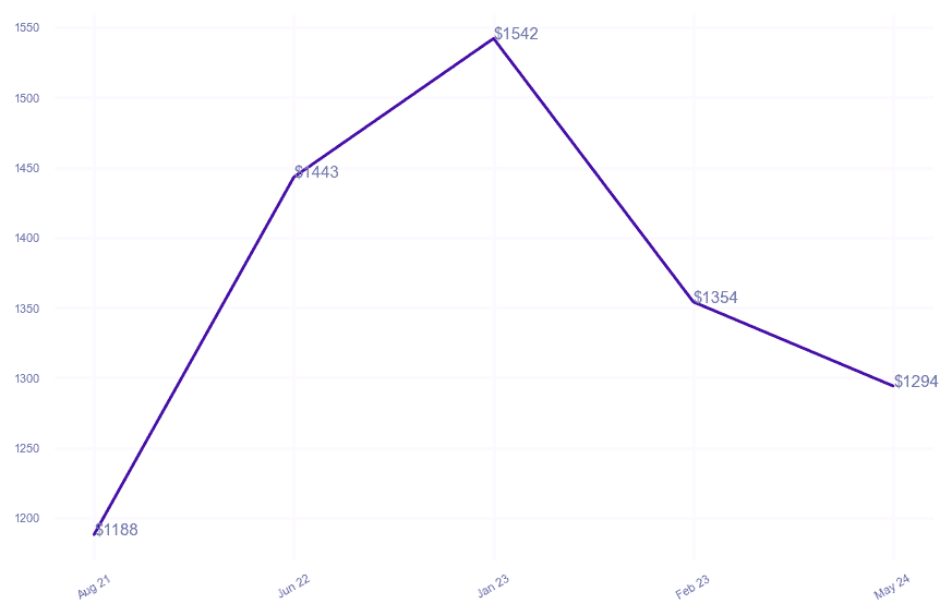 chart_img
