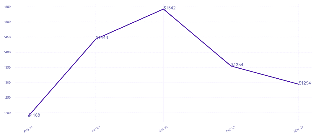 chart_img