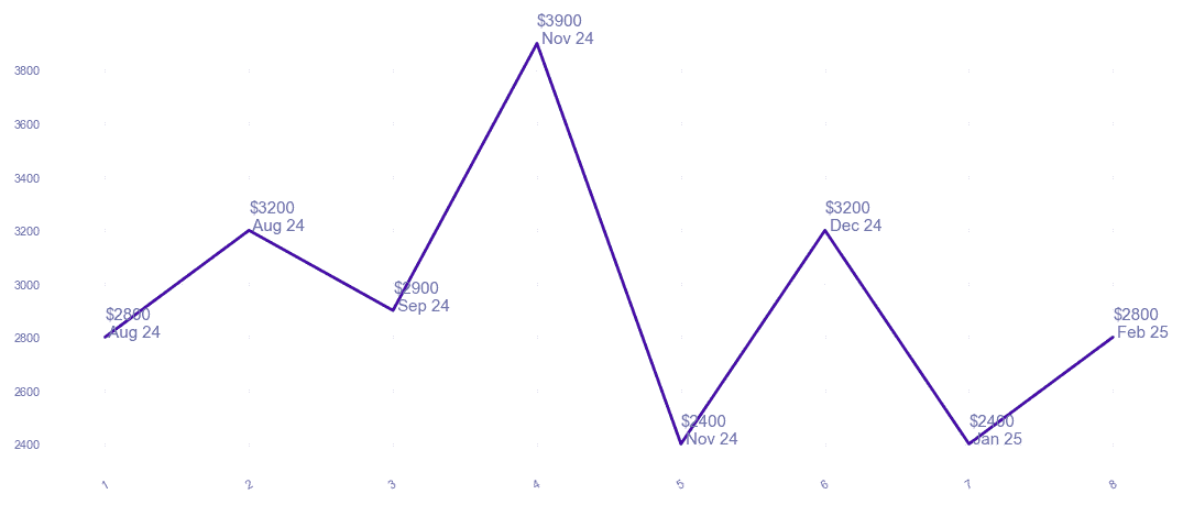 chart_img