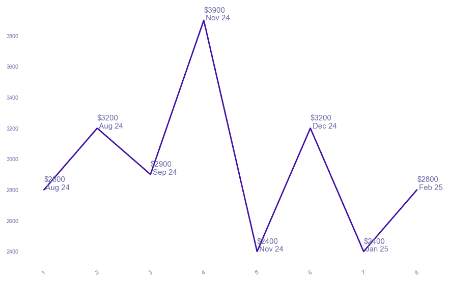 chart_img