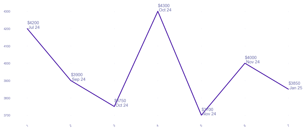 chart_img