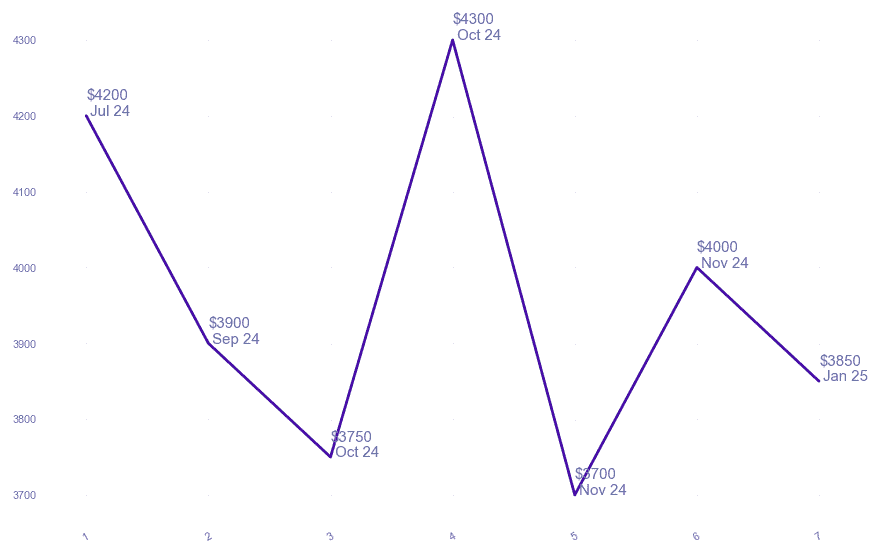 chart_img
