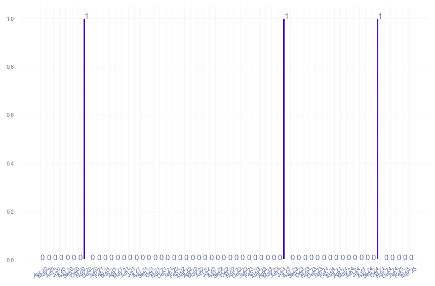 value_img