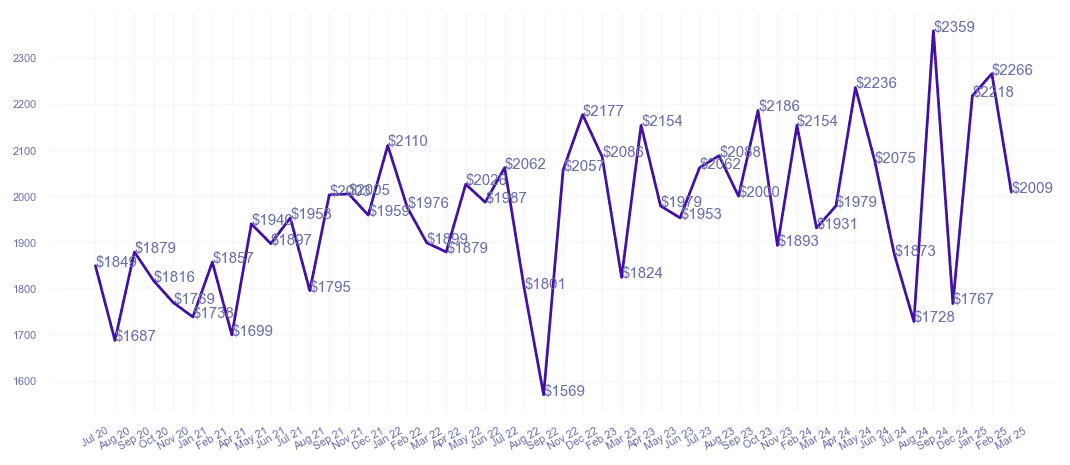 chart_img