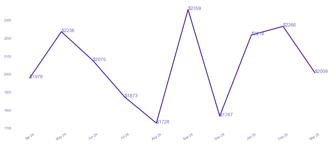 chart_img