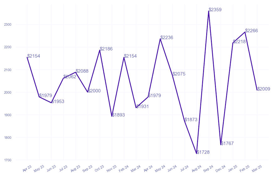 chart_img