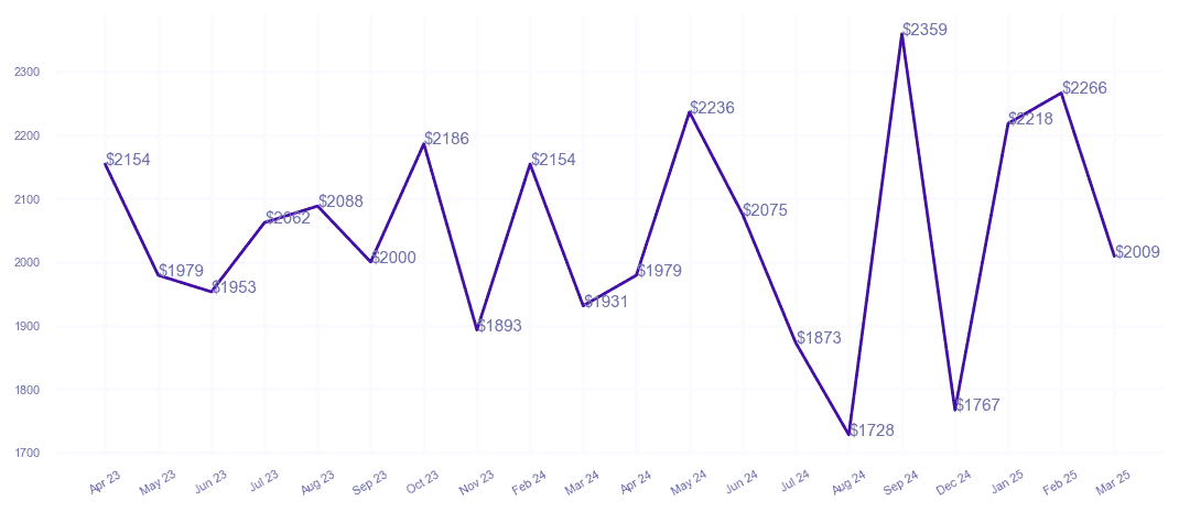 chart_img
