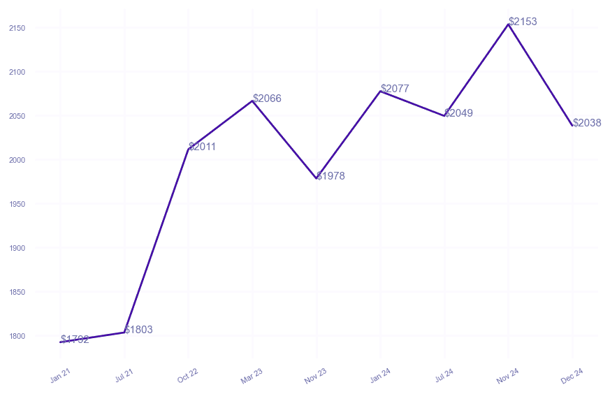 chart_img