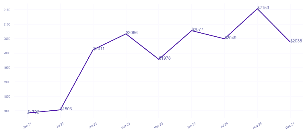 chart_img