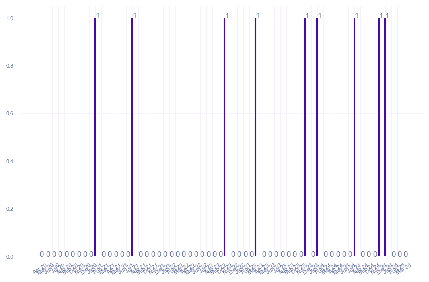 value_img